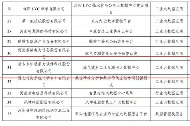 中譽(yù)鼎力研發(fā)項(xiàng)目獲評(píng)多項(xiàng)榮譽(yù)