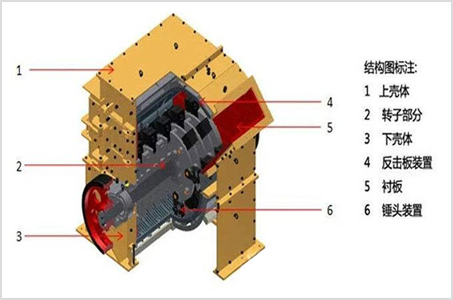 方箱破碎機(jī)的內(nèi)部圖片 方箱破碎機(jī)的內(nèi)部圖片