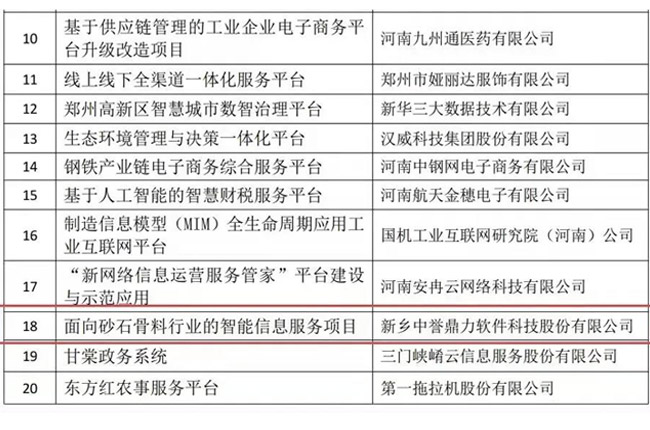 中譽(yù)鼎力研發(fā)項(xiàng)目獲評(píng)多項(xiàng)榮譽(yù)