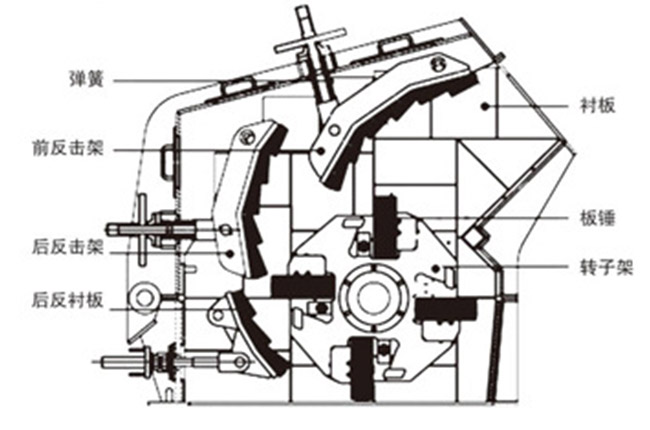 反擊式粉碎機結(jié)構(gòu)圖 反擊式粉碎機結(jié)構(gòu)圖