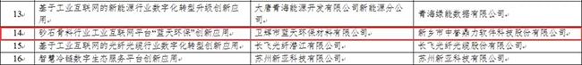 成功入選2021年工業(yè)互聯(lián)網(wǎng)平臺(tái)創(chuàng)新領(lǐng)航應(yīng)用案例名單 成功入選2021年工業(yè)互聯(lián)網(wǎng)平臺(tái)創(chuàng)新領(lǐng)航應(yīng)用案例名單