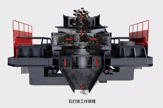 沖擊式制砂機(jī)工作原理