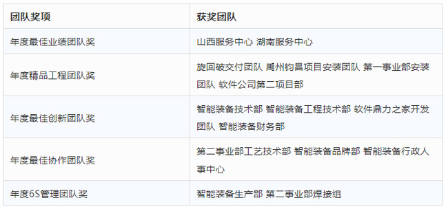 獲獎(jiǎng)名單 獲獎(jiǎng)名單