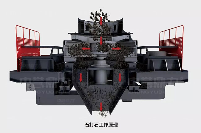 沖擊式制砂機(jī)工作原理