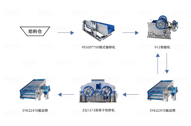 時產300噸制砂生產線工藝圖