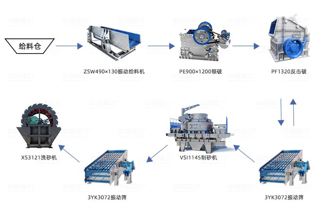 時產300噸制砂生產線工藝圖