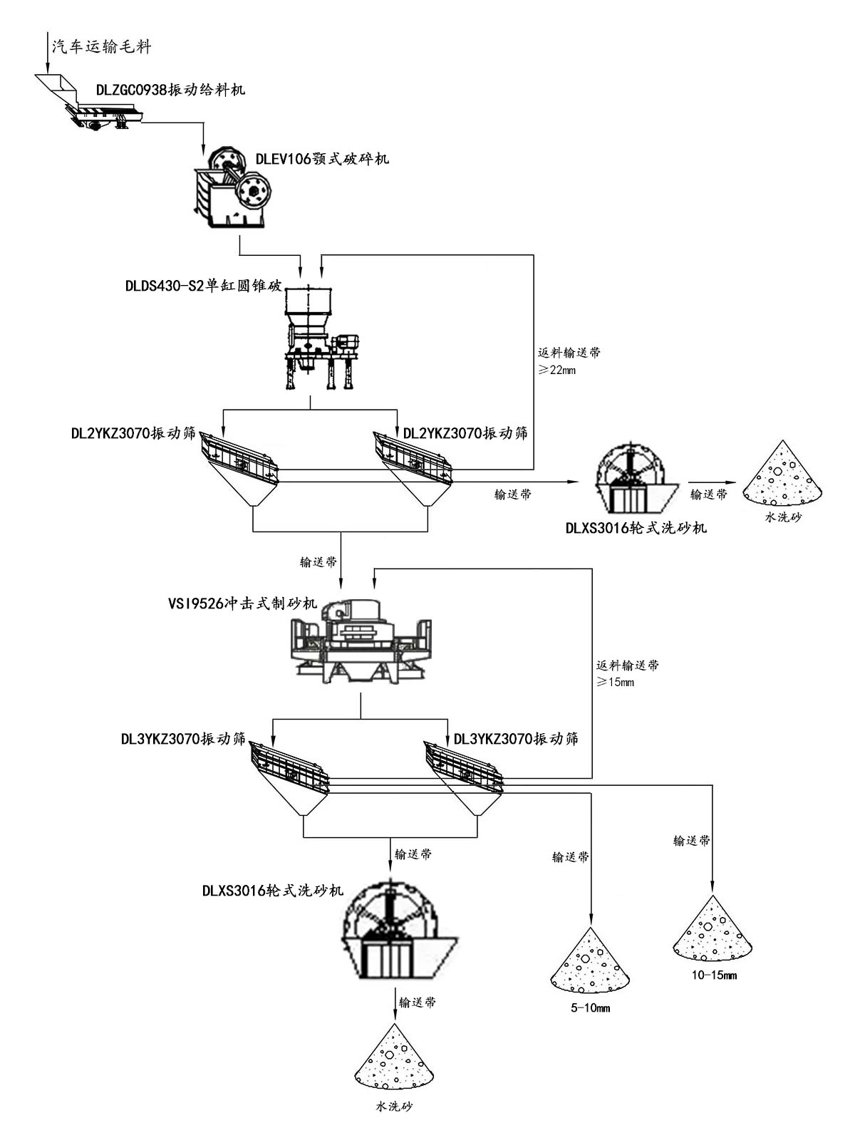 鵝卵石制砂生產(chǎn)線流程 鵝卵石制砂生產(chǎn)線流程