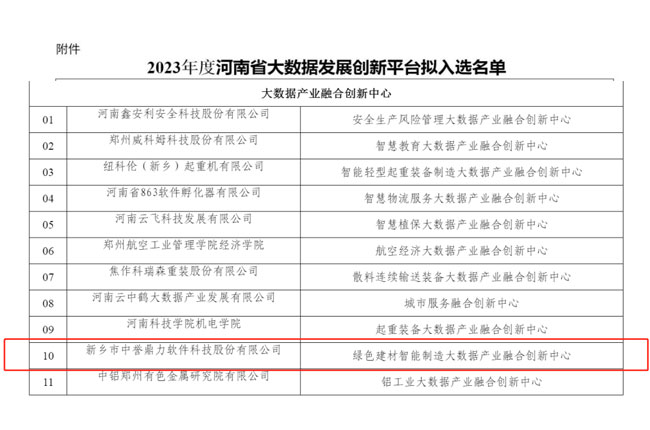 中譽鼎力入選2023年度河南省大數據發(fā)展創(chuàng)新平臺 中譽鼎力入選2023年度河南省大數據發(fā)展創(chuàng)新平臺