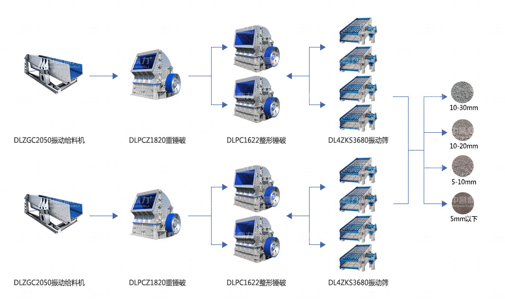 年產(chǎn)800萬(wàn)噸砂石骨料生產(chǎn)線流程圖 年產(chǎn)800萬(wàn)噸砂石骨料生產(chǎn)線流程圖