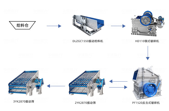 時產(chǎn)400噸石料生產(chǎn)線工藝流程圖