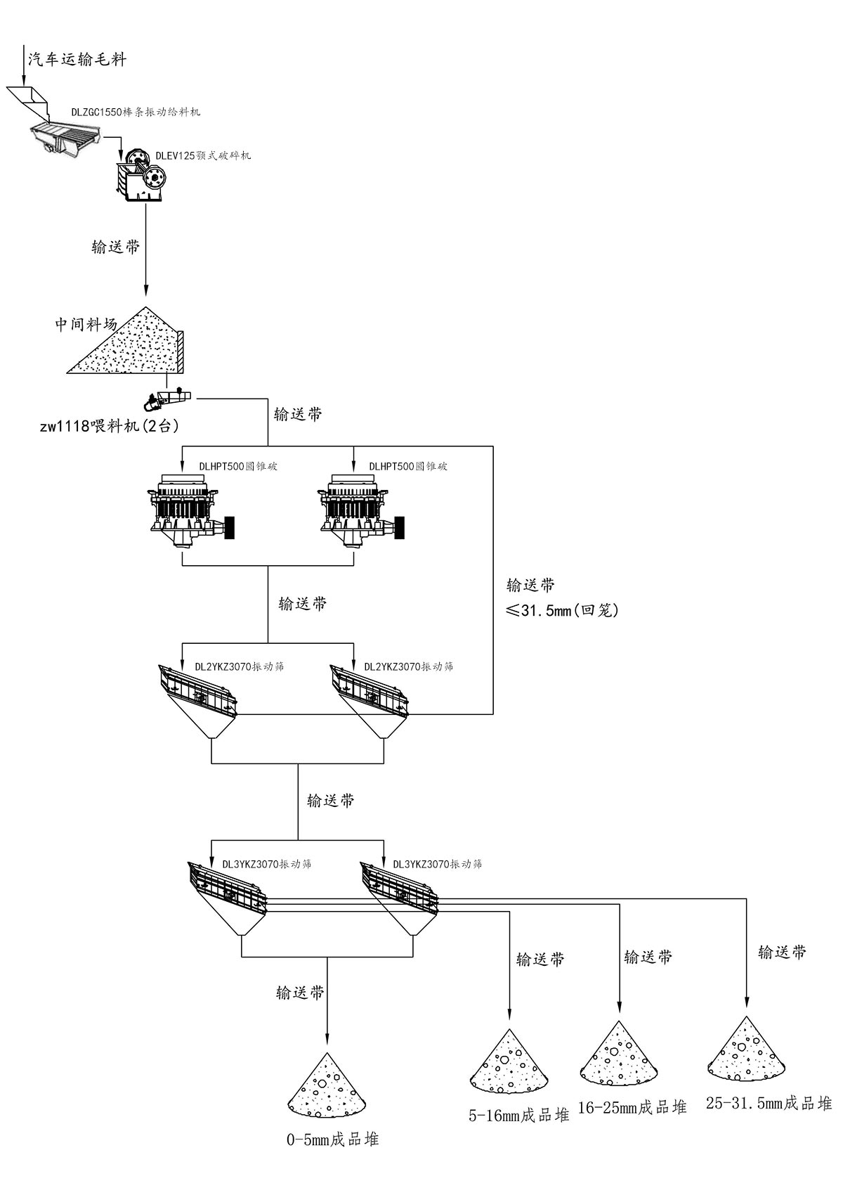 青石破碎生產線工藝流程 青石破碎生產線工藝流程