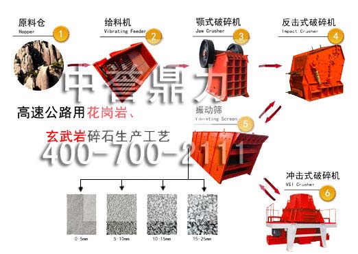 新鄉鼎力礦山設備有限公司-砂石生產線流程圖