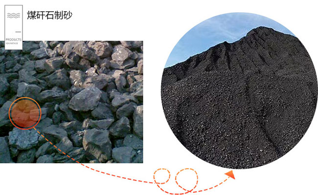 煤矸石機制砂符合建筑用沙要求嗎?煤矸石制沙機哪種好?