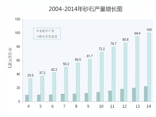 2004-2014��ɰʯ�a�����L�D