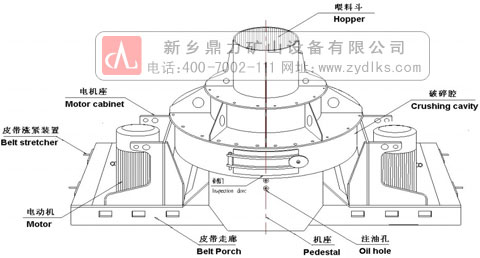 立軸制砂機結構圖