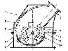 錘式破碎機(jī)設(shè)計(jì)圖 /chuipo/2789.html