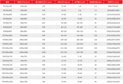 熱門破碎機型號、破碎機型號規(guī)格、破碎機技術參數(shù) /chuipo/4114.html