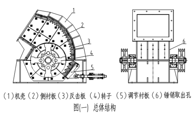 破碎機(jī)性能特點(diǎn)