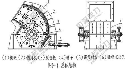 打石機結構 打石機結構