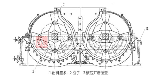 制砂機生產結構圖