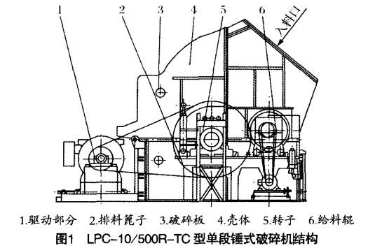 單段錘式破碎機結構
