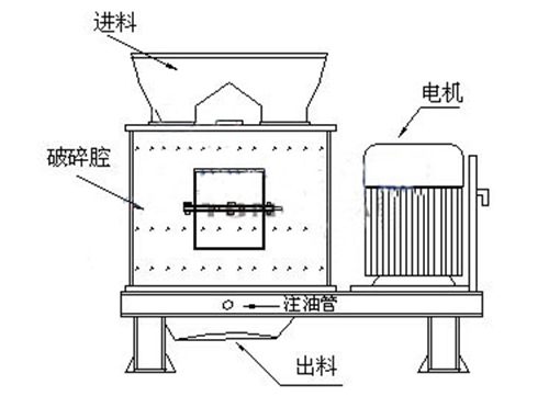 復合板錘制砂機