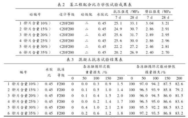 骨料針片含量與混凝土質量的關系示意圖