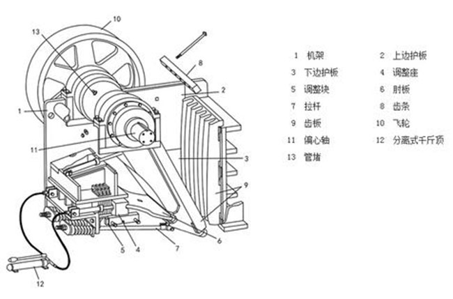 顎式破碎機(jī)結(jié)構(gòu)