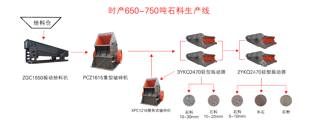 內蒙古時產650-750噸砂石料生產線工藝流程圖