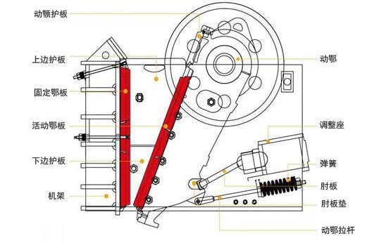 鄂式碎石機結(jié)構(gòu)