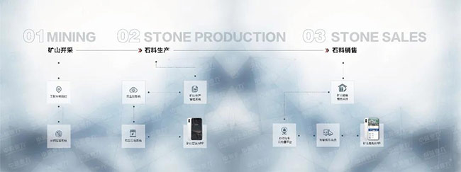 中譽(yù)鼎力致力于打造智能化骨料生產(chǎn)線