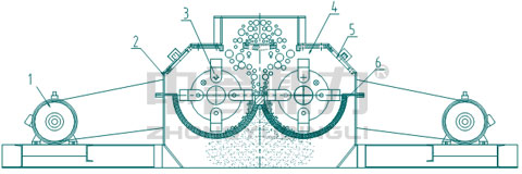 雙轉(zhuǎn)子打砂機工作原理